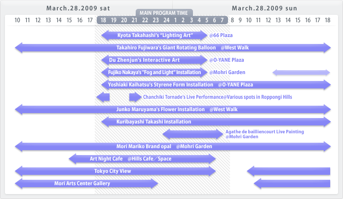 Timetable