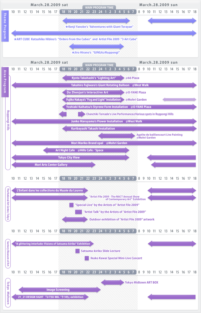 Timetable